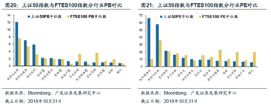 伦交所市场地位_股票t 0交易平台富时_伦交所历史沿革