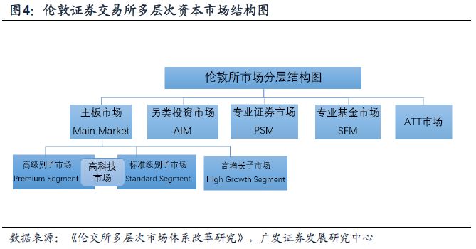 股票t 0交易平台富时_伦交所市场地位_伦交所历史沿革