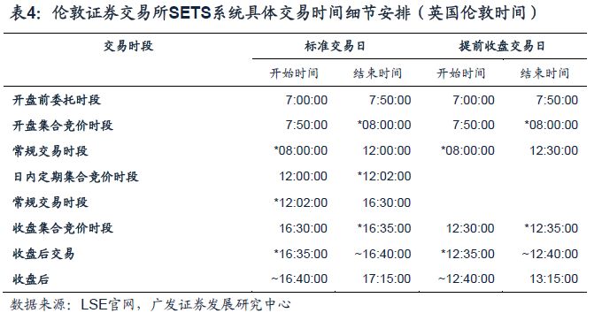 伦交所历史沿革_伦交所市场地位_股票t 0交易平台富时
