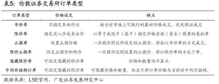 伦交所历史沿革_股票t 0交易平台富时_伦交所市场地位