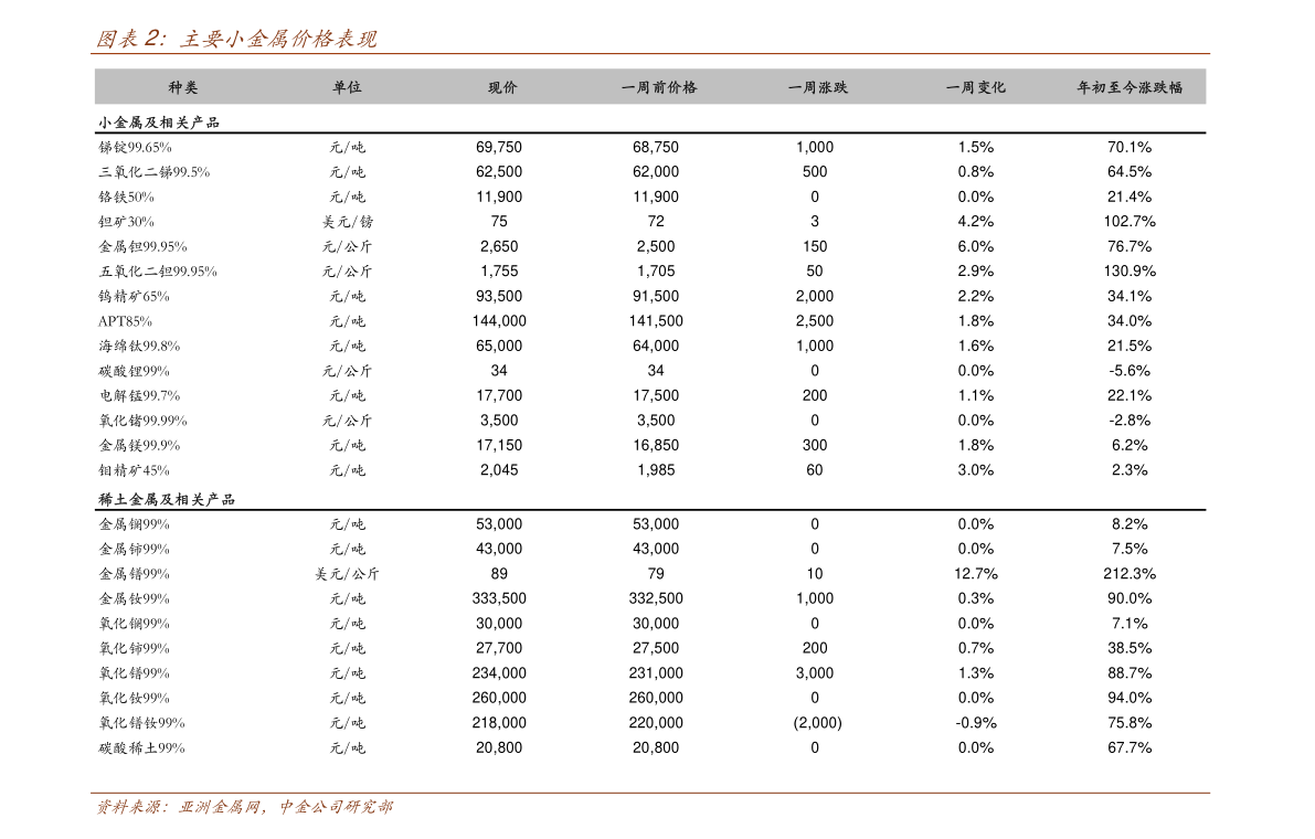 深市股票代码什么开头_深市股票代码开头_股票激励计划方案设计