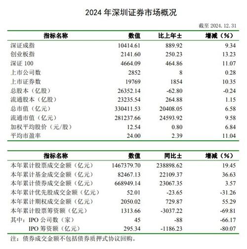 深市股票代码开头_深市股票代码什么开头_股票激励计划方案设计