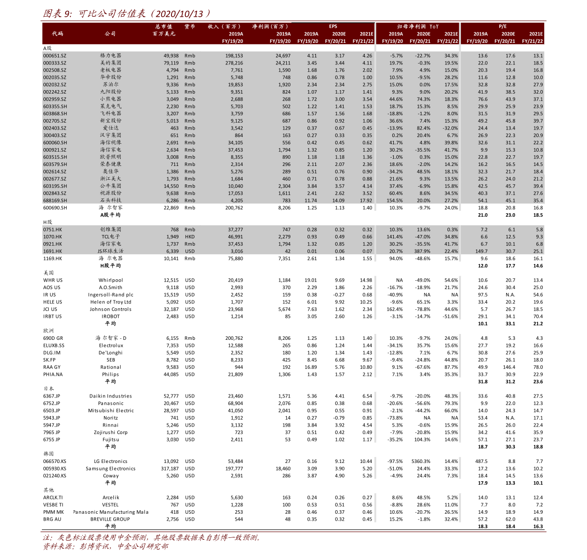 股票激励计划方案设计_深市股票代码开头_深市股票代码什么开头