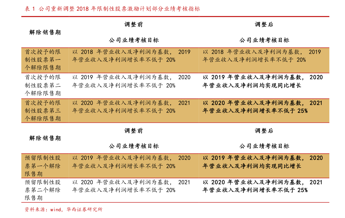 深市股票代码什么开头_深市股票代码开头_股票激励计划方案设计