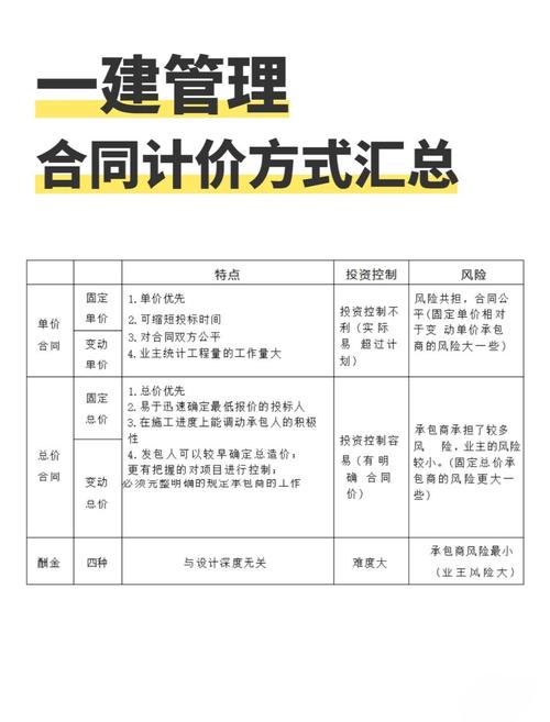 固定单价合同与总价合同审计要点及工程审计价格低应对探讨