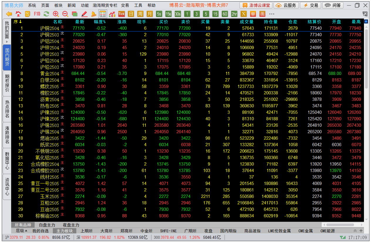 渤海期货博易大师：支持多种功能，提供专业行情分析与交易服务