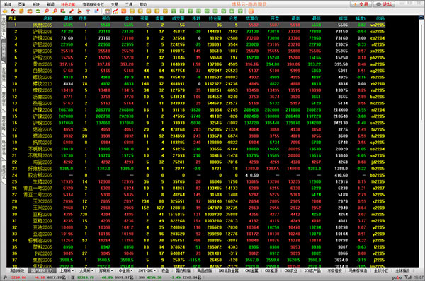 股指期货专版分析工具_方正期货 博易大师_渤海期货博易大师交易系统