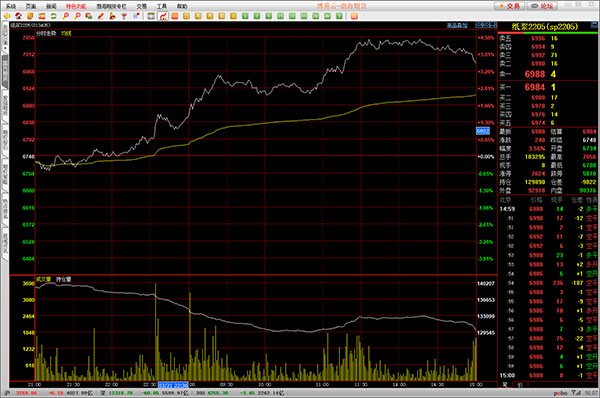 方正期货 博易大师_渤海期货博易大师交易系统_股指期货专版分析工具