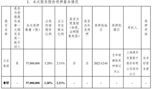 质押股票转托管_华林证券控股股东频繁质押股份_华林证券立业集团股权质押风险