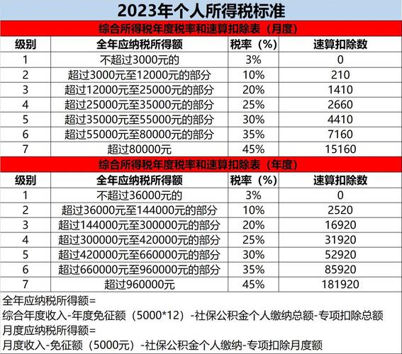 算工资个税时，除了社保公积金，还能扣这3项