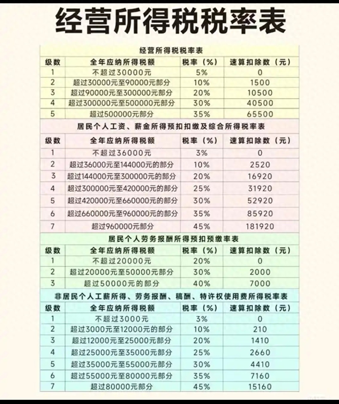 最新工资个税前可扣除的项目_个人所得税依法确定的其他扣除_个人养老金税收递延优惠政策