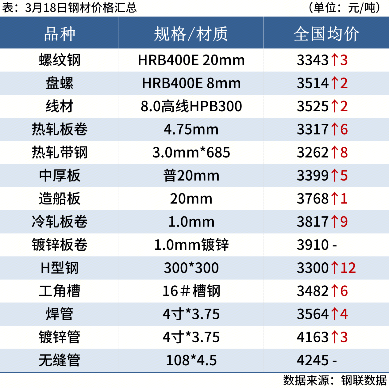 螺纹钢期货知识：期螺涨后回调，现货成交转弱