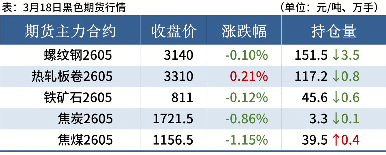 钢材现货期货价格汇总_螺纹钢期货知织_品种钢材每日价格行情