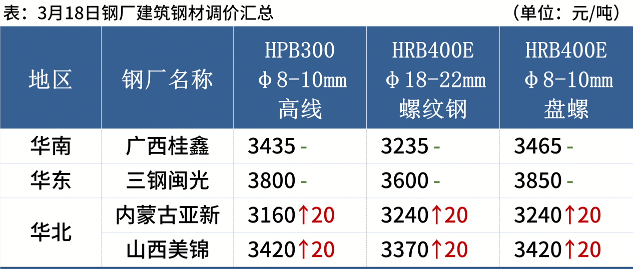 品种钢材每日价格行情_螺纹钢期货知织_钢材现货期货价格汇总