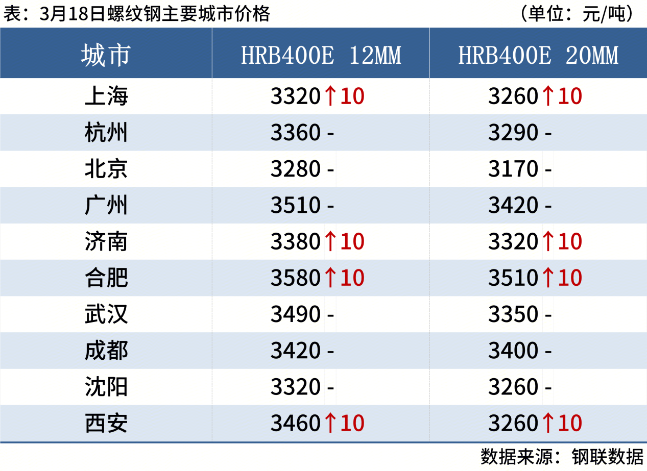 螺纹钢期货知织_品种钢材每日价格行情_钢材现货期货价格汇总
