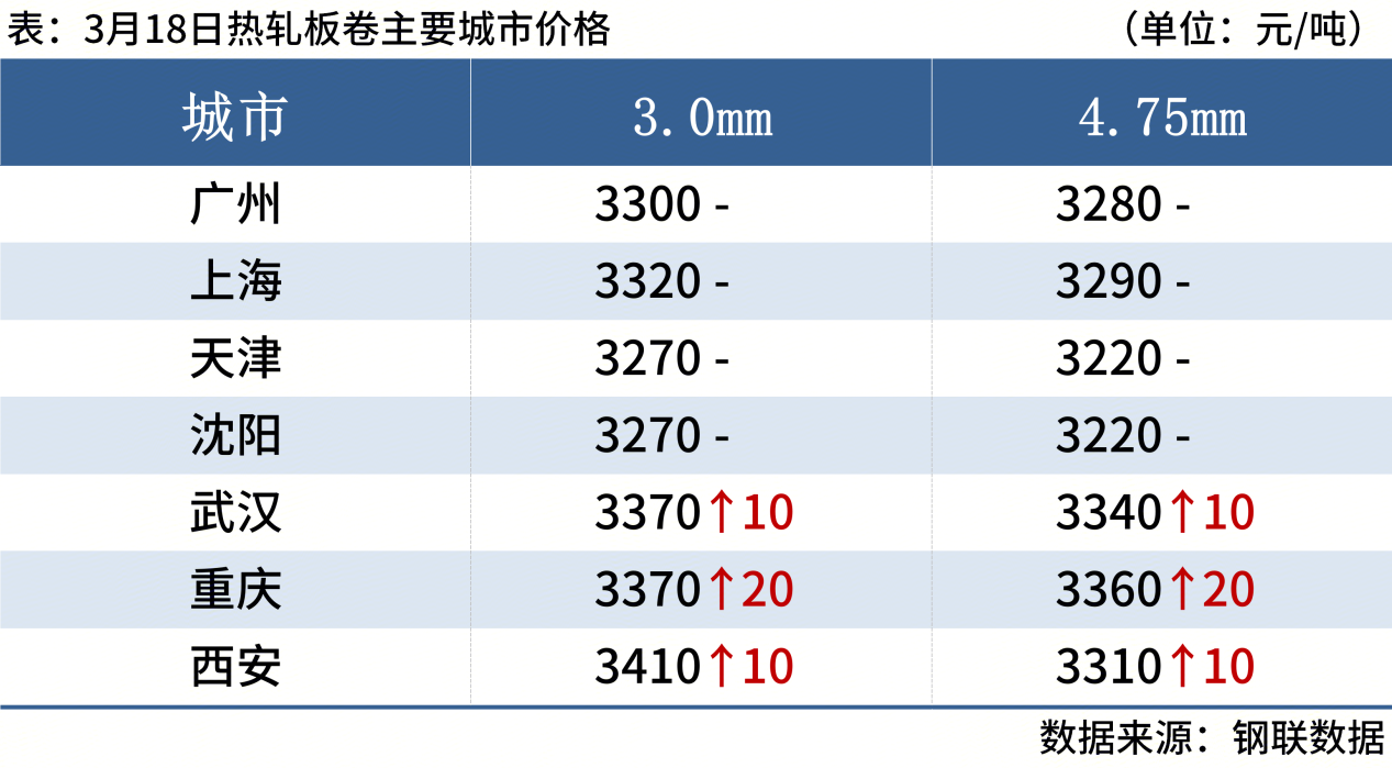 品种钢材每日价格行情_螺纹钢期货知织_钢材现货期货价格汇总