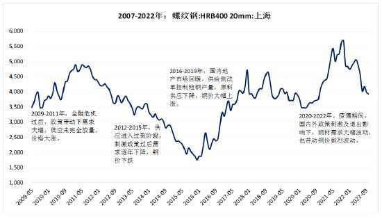 钢材现货期货价格汇总_品种钢材每日价格行情_螺纹钢期货知织