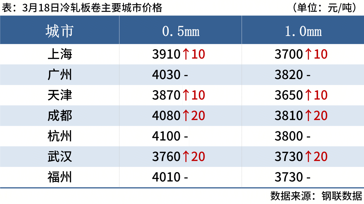 钢材现货期货价格汇总_品种钢材每日价格行情_螺纹钢期货知织
