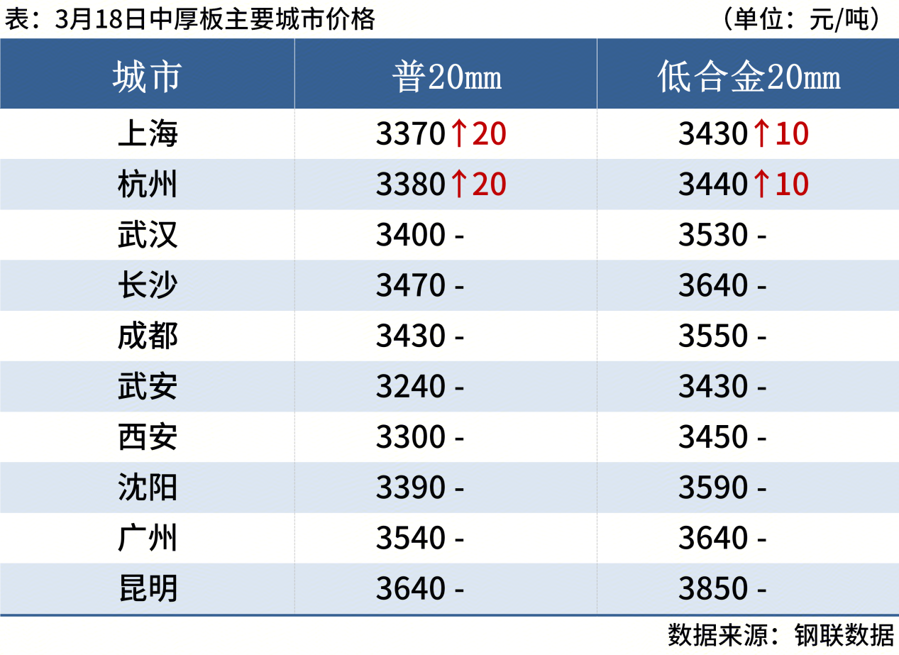 品种钢材每日价格行情_螺纹钢期货知织_钢材现货期货价格汇总