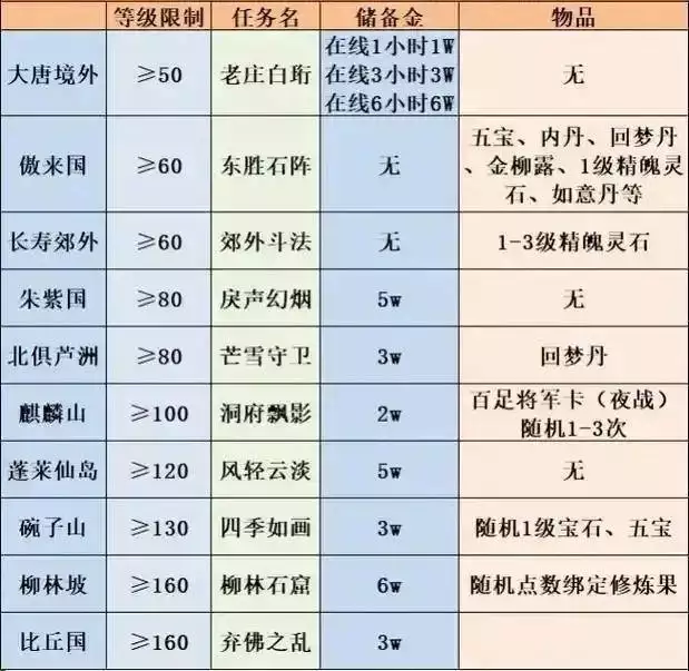 梦幻西游上班族五开玩法，能逆袭还能赚钱解压