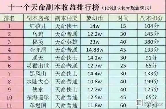 提升收益缓解压力_梦幻五开赚钱_梦幻西游上班族五开玩法