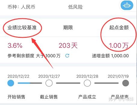 理财通上传身份证安全_新手理财入门基础知识_适合初学者的理财方式