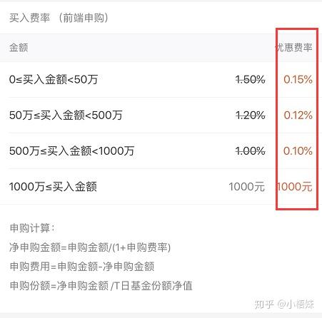 理财通上传身份证安全_适合初学者的理财方式_新手理财入门基础知识