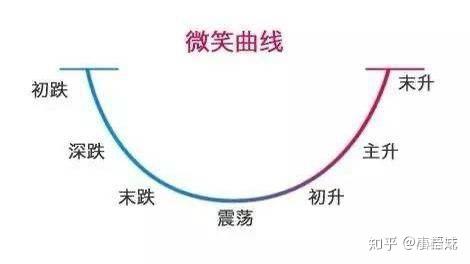 新手理财入门基础知识_理财通上传身份证安全_适合初学者的理财方式