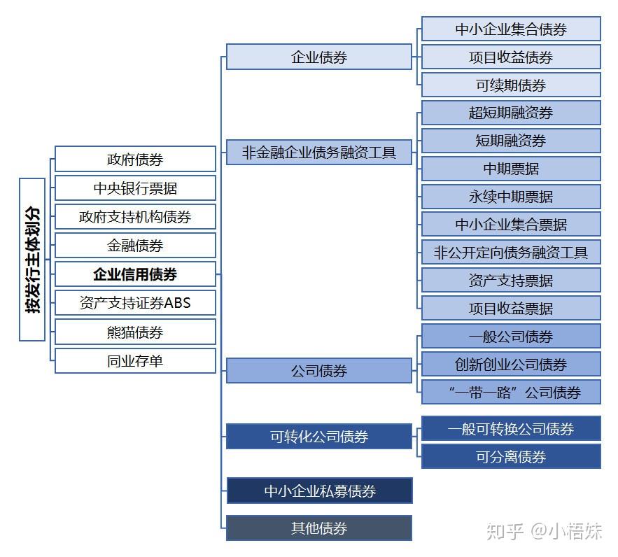 理财通上传身份证安全_新手理财入门基础知识_适合初学者的理财方式