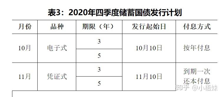 适合初学者的理财方式_新手理财入门基础知识_理财通上传身份证安全