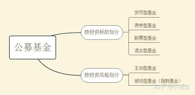 适合初学者的理财方式_新手理财入门基础知识_理财通上传身份证安全