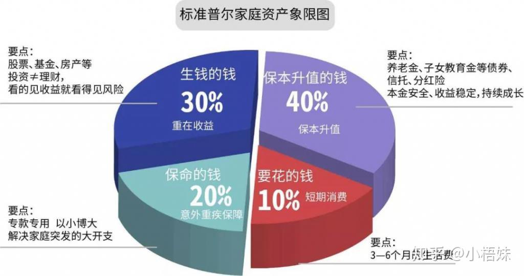 新手理财入门基础知识_理财通上传身份证安全_适合初学者的理财方式