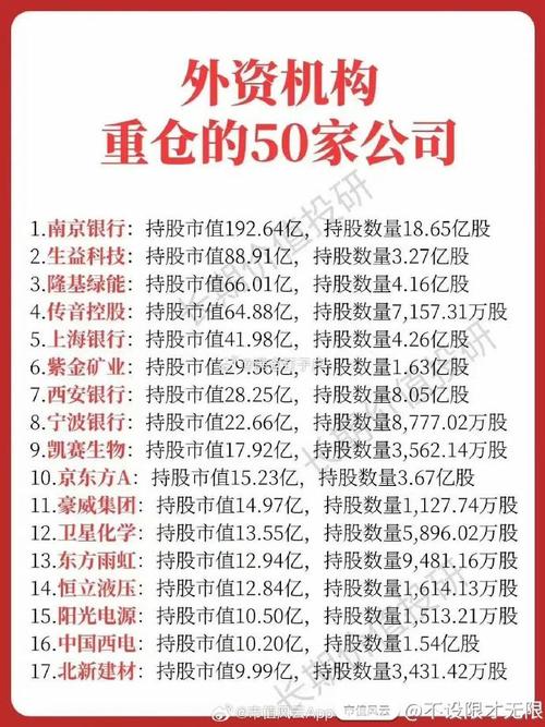 寻找三高一低价值股 机构逆势加仓这类公司