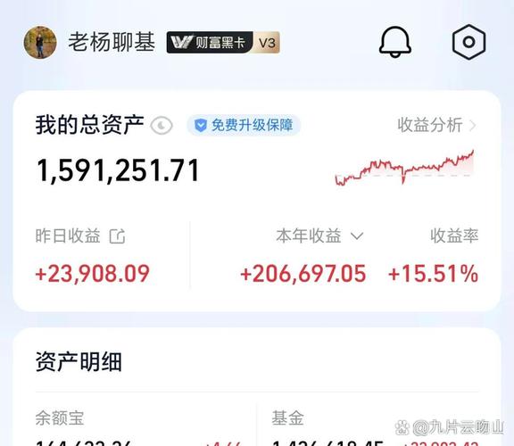 女性基金经理指数投资_中银增长股票基金_指数基金配置策略