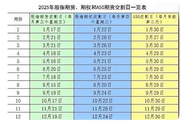非标准仓单期转现业务_中国原油期货首批实物交割_期货实物交割价格税费