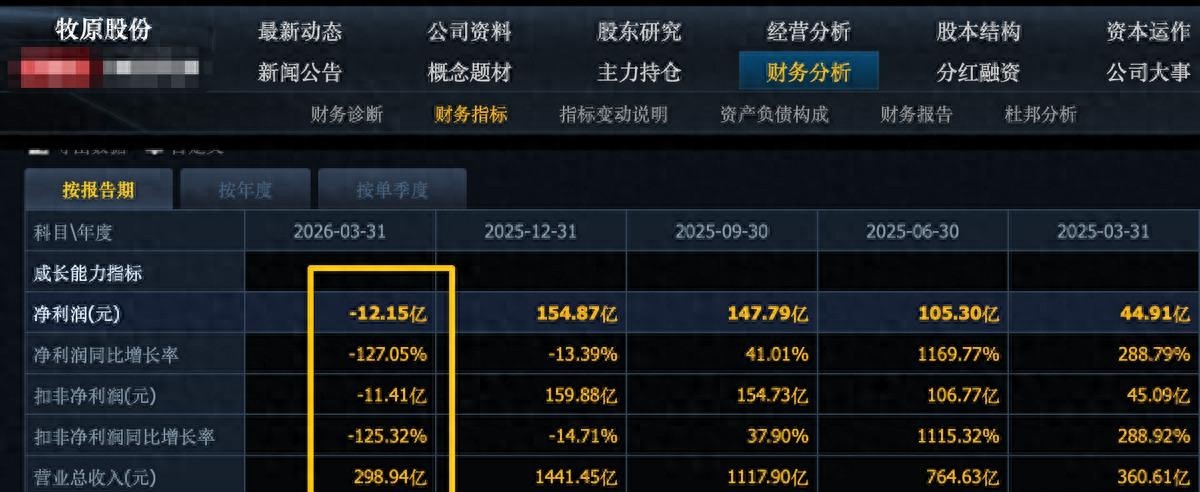 山东钢铁亏2亿，这股票还能涨吗？