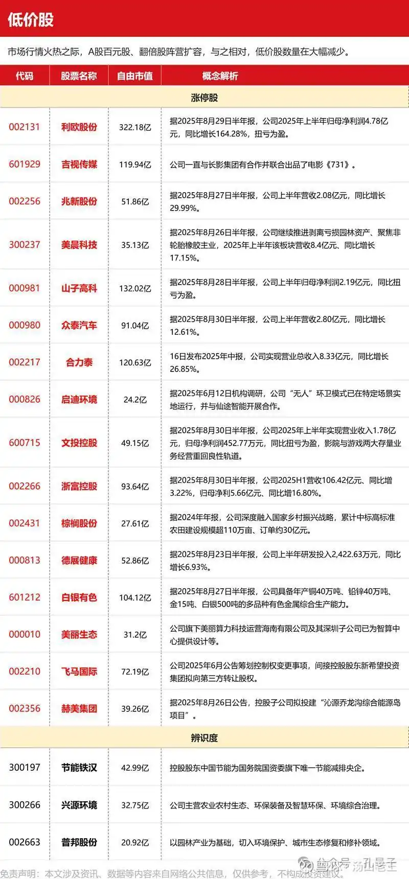 2026年2月A股布局：低估值潜力低价股梳理与投资思路