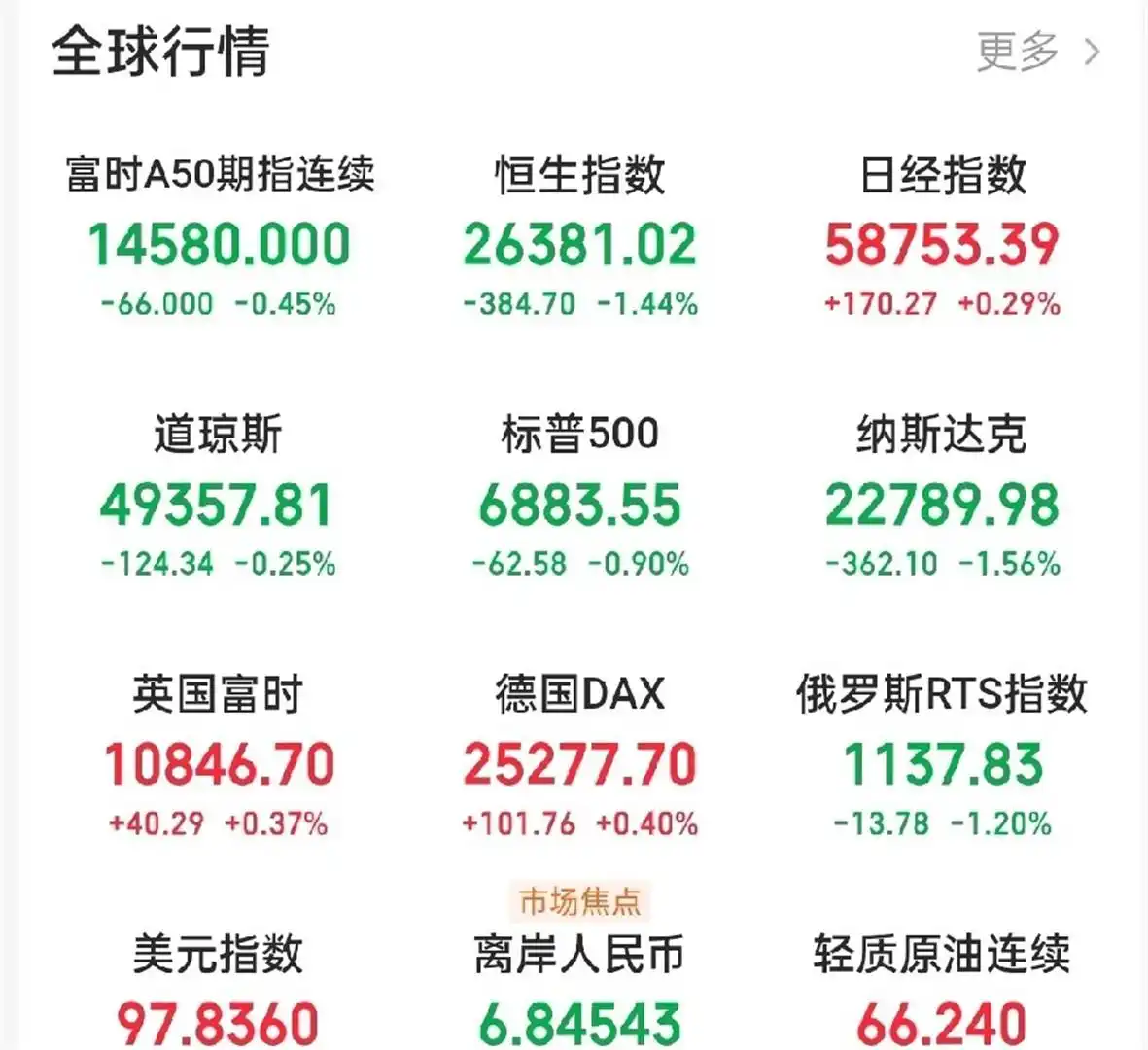 睡前玩笑：这四支股必涨，2026收官战怎么看？