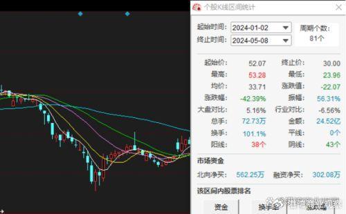 短线暴涨选股公式：3步抓涨停，散户必看