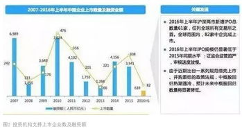 短线暴涨选股公式：3步抓涨停，快速翻倍