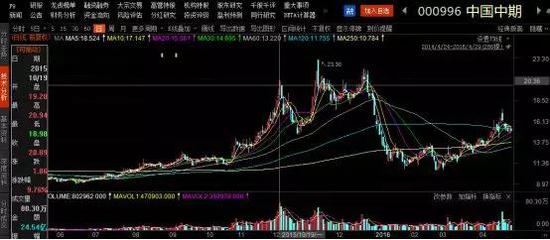 中大期货 香港_中国中期收购国际期货_中国国际期货重组计划