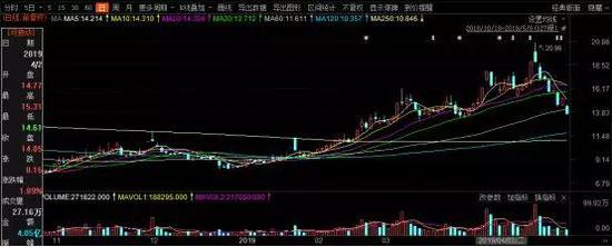 中大期货 香港_中国中期收购国际期货_中国国际期货重组计划