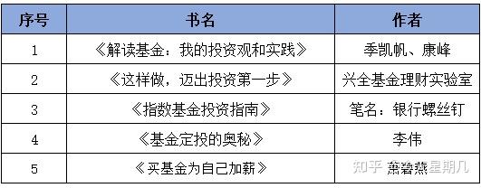 理财小白基金入门_理财通上传身份证安全_基金投资技巧分享