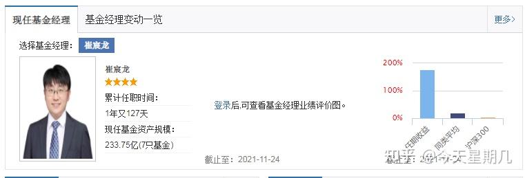 理财通上传身份证安全_理财小白基金入门_基金投资技巧分享