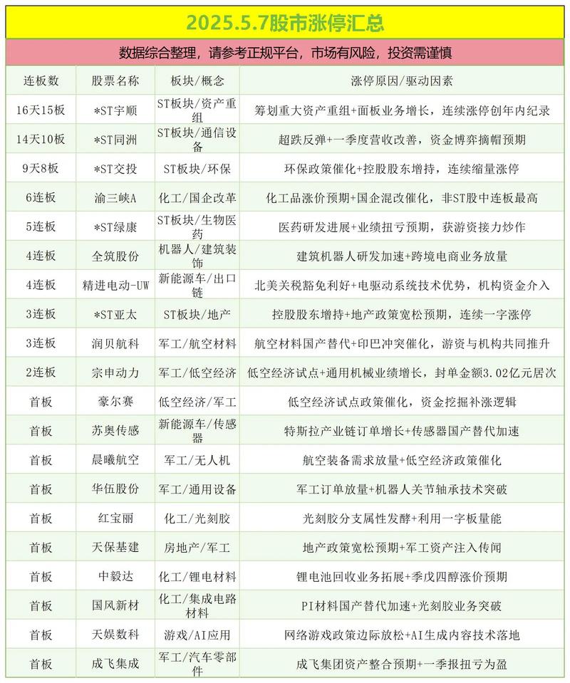 A股涨停分析哪家强？新浪财经等APP对比给你答案
