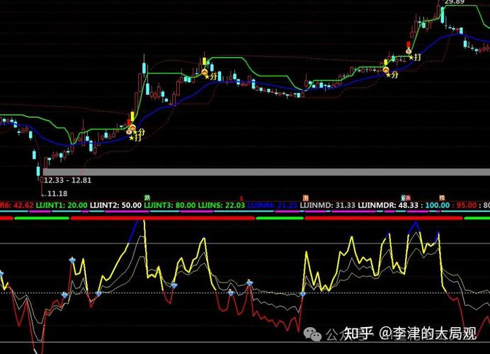 KDJ金叉选股策略解析，含实战指南与通达信公式分享