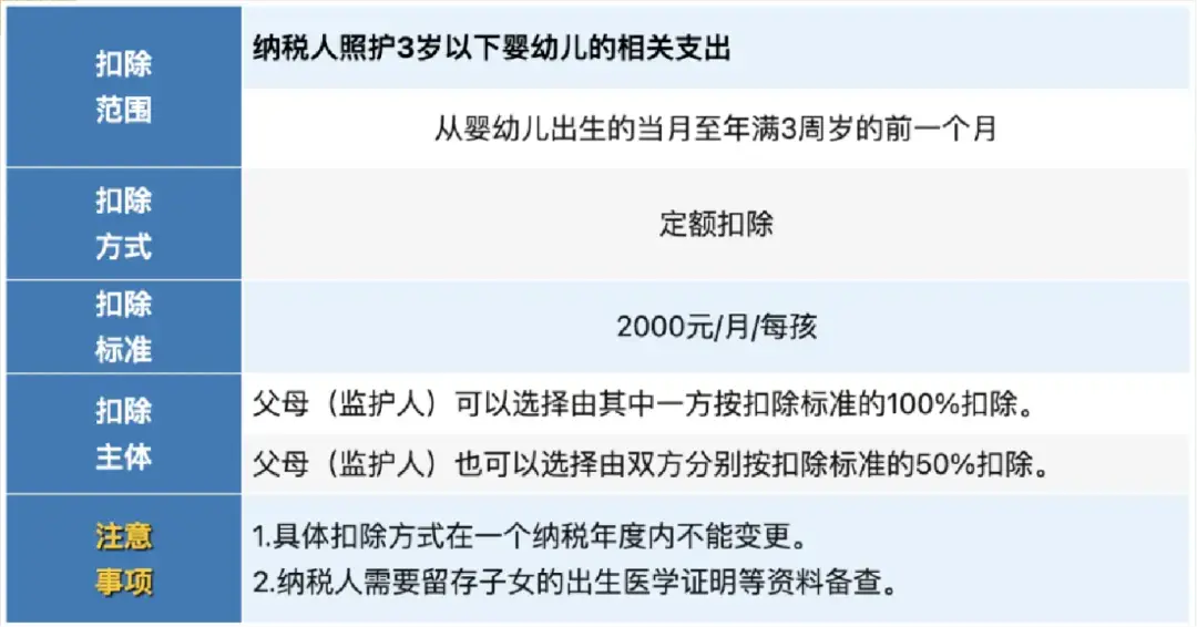个人养老金如何抵扣个税_最新工资个税前可扣除的项目_个人养老金递延纳税优惠政策
