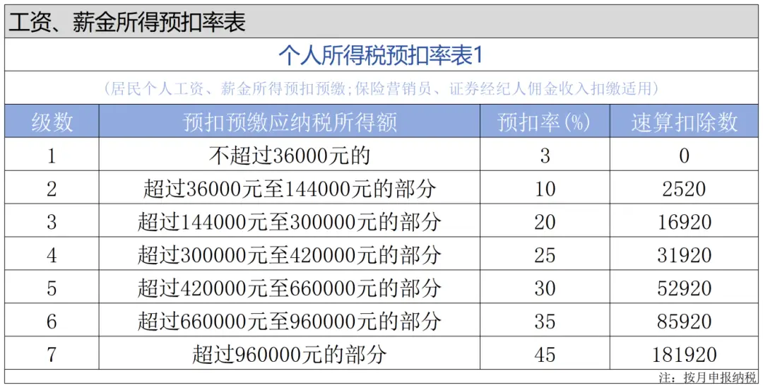 个人养老金递延纳税优惠政策_最新工资个税前可扣除的项目_个人养老金如何抵扣个税