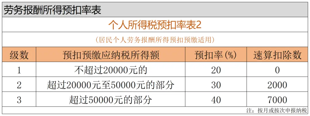 个人养老金如何抵扣个税_最新工资个税前可扣除的项目_个人养老金递延纳税优惠政策