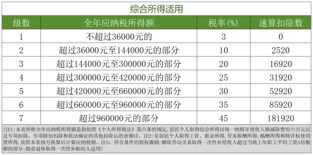 个人养老金如何抵扣个税_最新工资个税前可扣除的项目_个人养老金递延纳税优惠政策